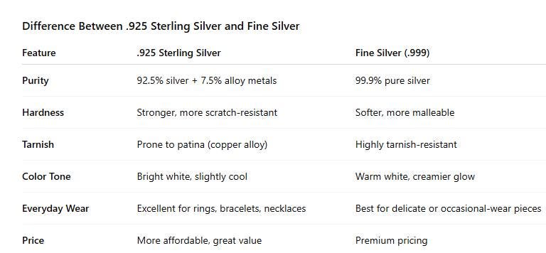 Sterling Silver Heart Link Anklet – Dainty Minimalist Chain Jewelry by St Clair Fine Jewelry